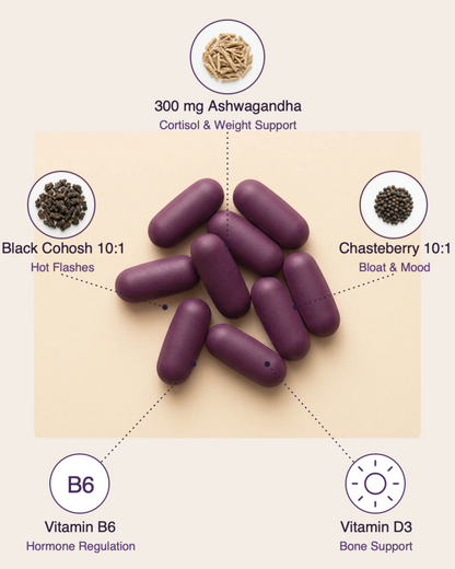 Inside every capsule — ingredient map