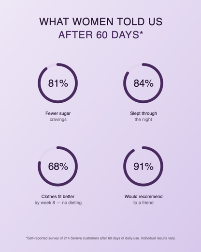 What women told us after 60 days